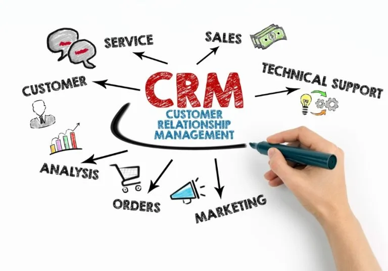 CRM系統