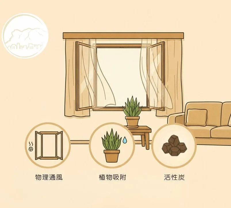 裝修後除甲醛